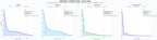 distribución de dominios por tráfico inbound marketing, growth hacking, estrategia inbound