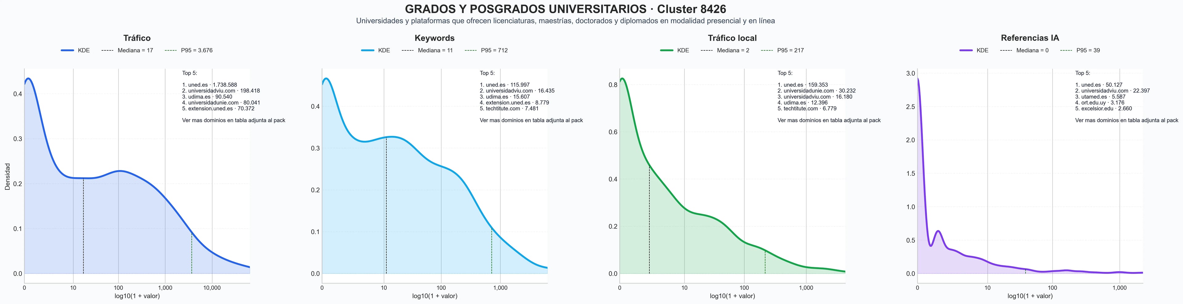 ranking de visibilidad licenciaturas, diplomados, cursos de especialización