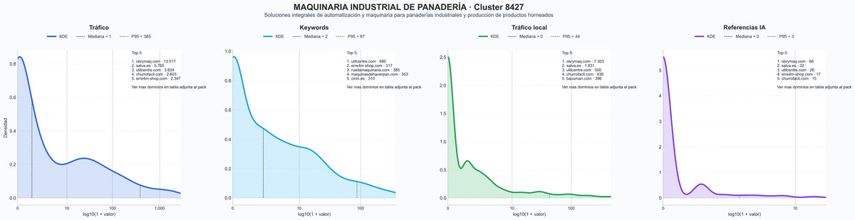 analisis de la competencia relativa amasadoras industriales, maquinaria panadería, mezcladoras planetarias