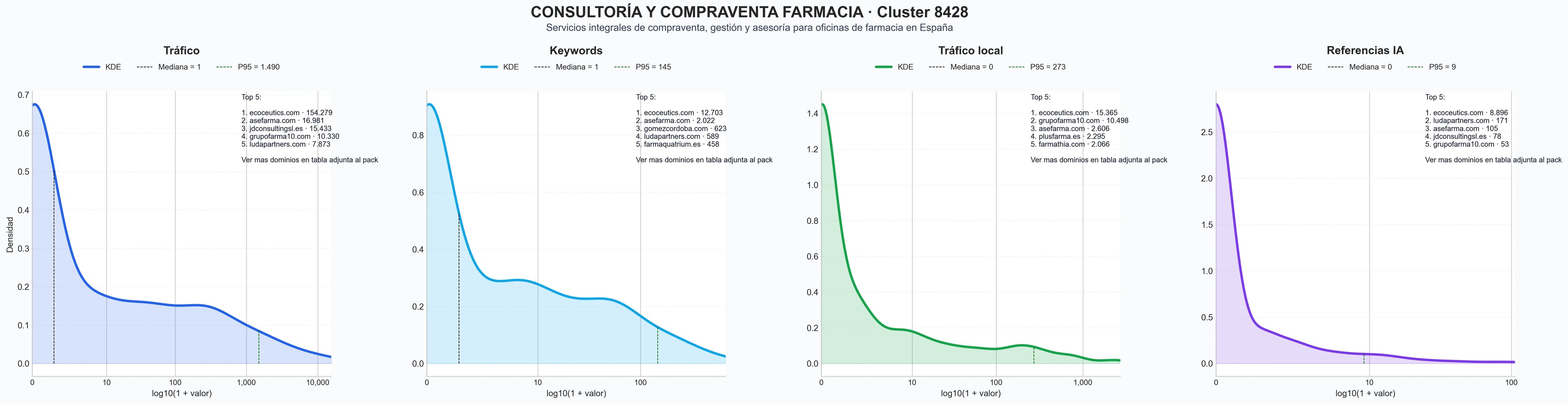 distribucion de competencia en rubro mobiliario farmacia, marketing farmacéutico, diseño farmacia