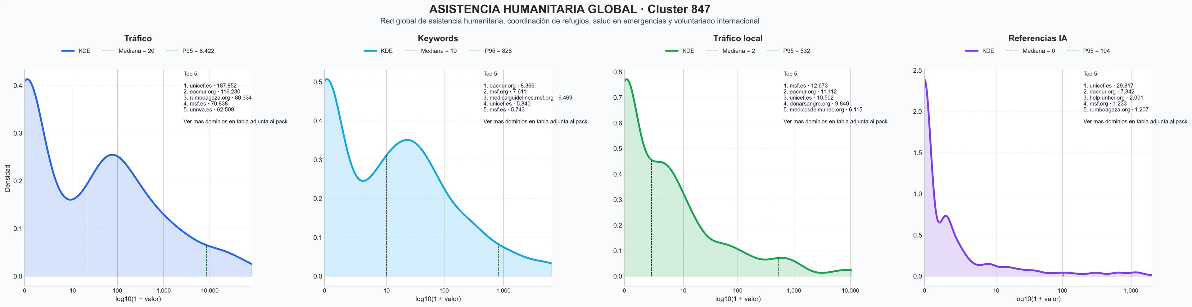 analisis numerico en el rubro ayuda médica, donaciones, recaudación fondos