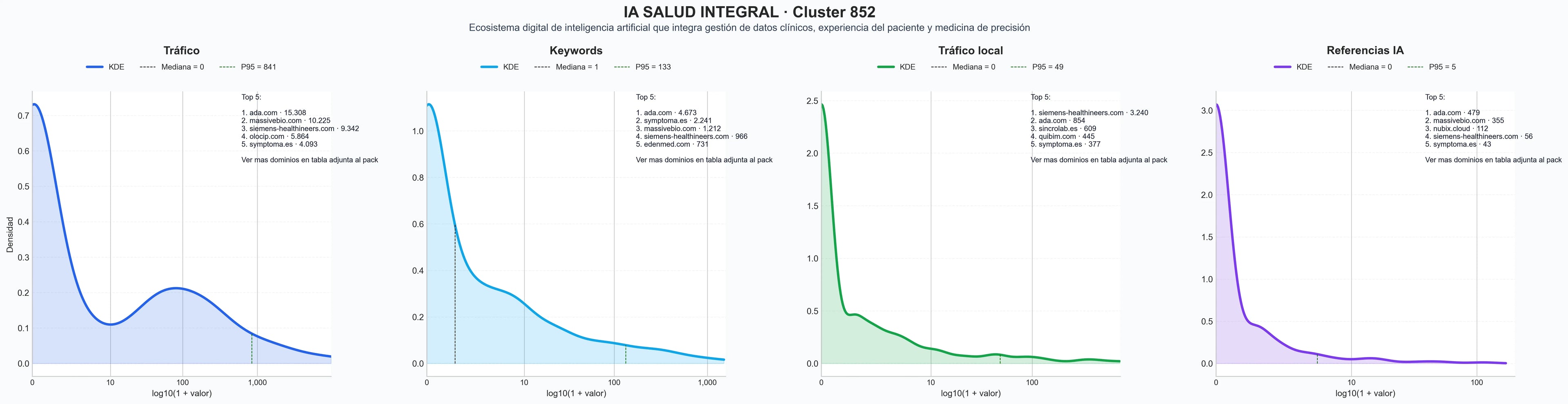 distribuciones de posicionamiento inteligencia artificial salud, plataforma imágenes médicas, software IA diagnóstico