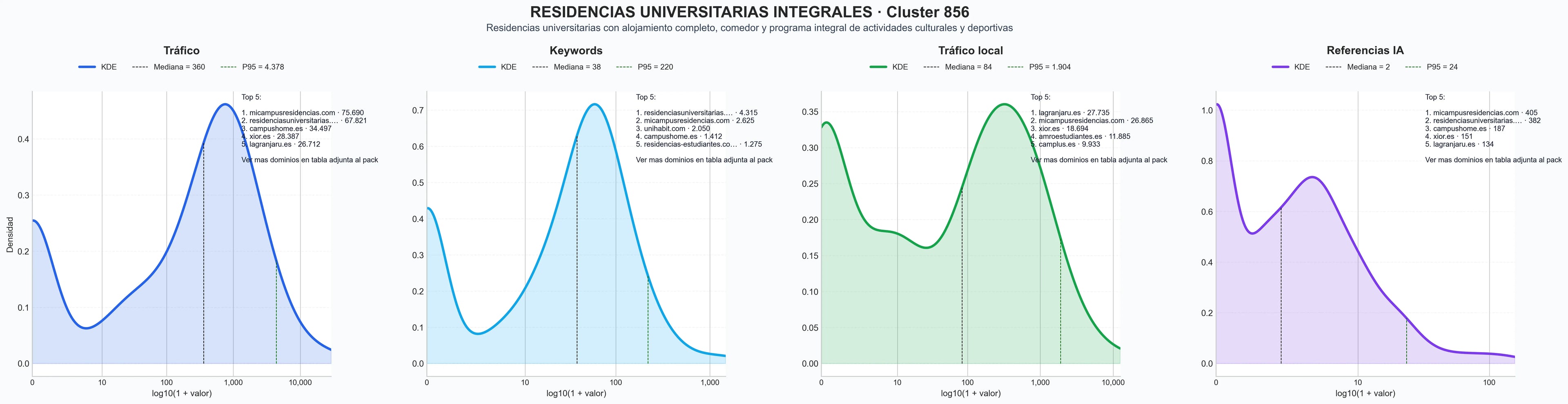 cuota de mercado digital pensión completa, wifi gratuito, habitaciones dobles