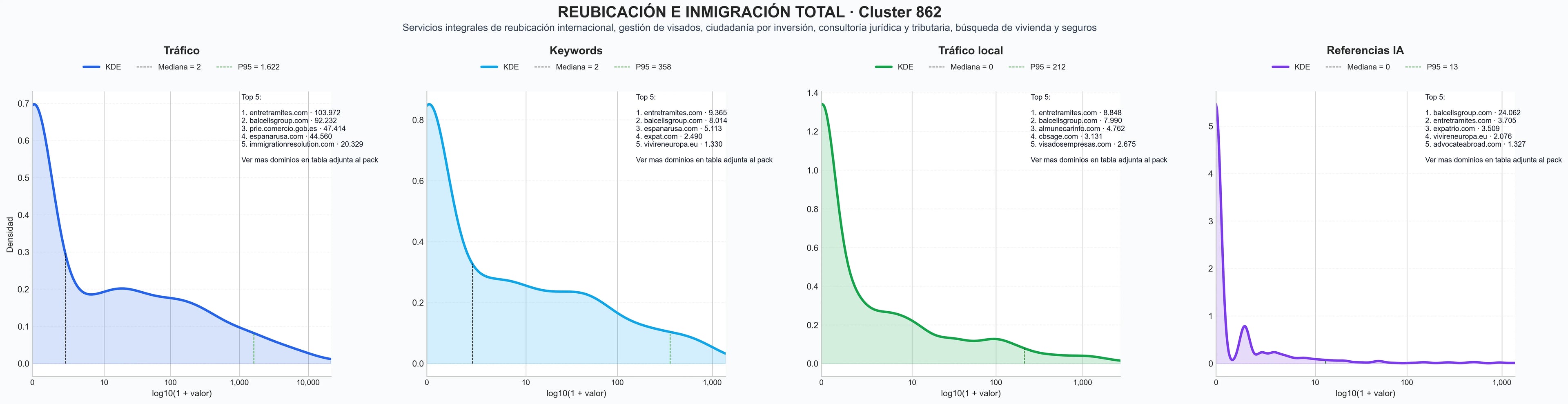 cuota de mercado digital búsqueda de vivienda, servicios inmobiliarios, gestión de visados