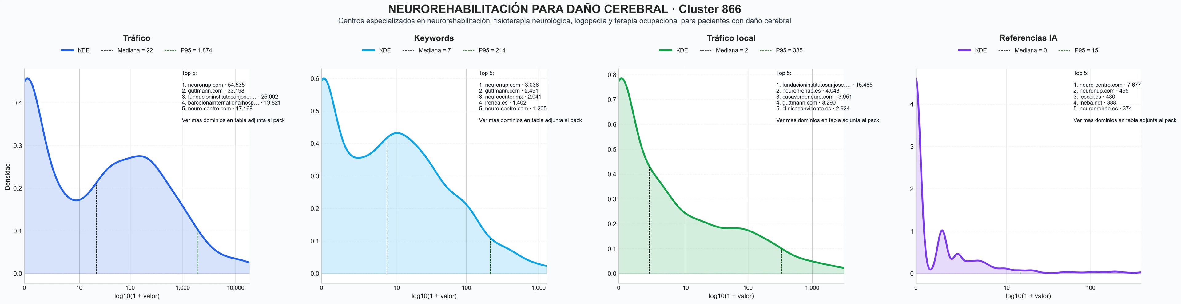 ranking de visibilidad terapia ocupacional, rehabilitación post ictus, rehabilitación vestibular