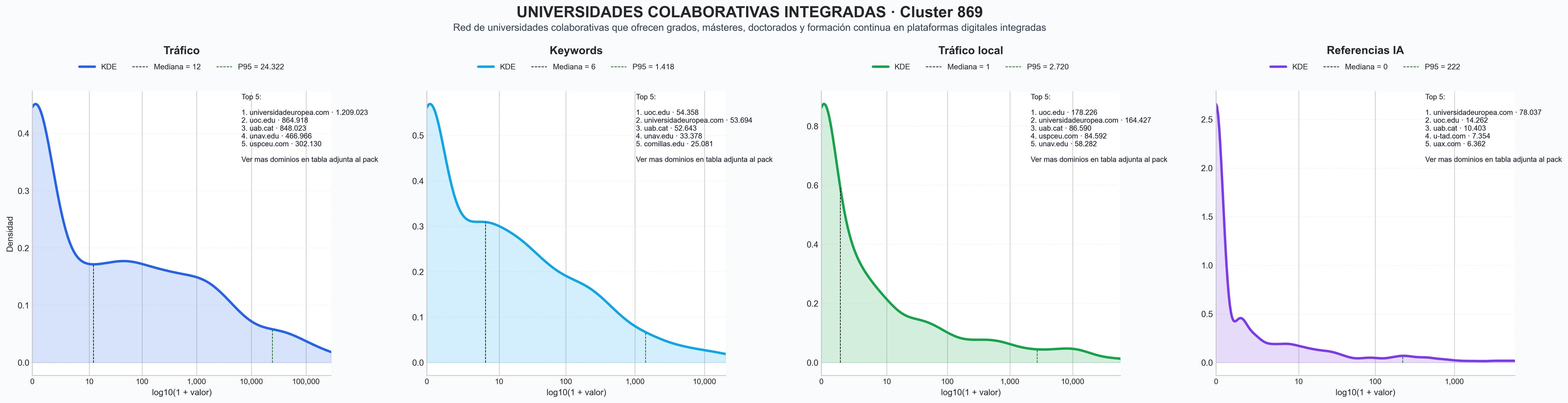 ranking de visibilidad grados universitarios, programas de movilidad, carreras universitarias