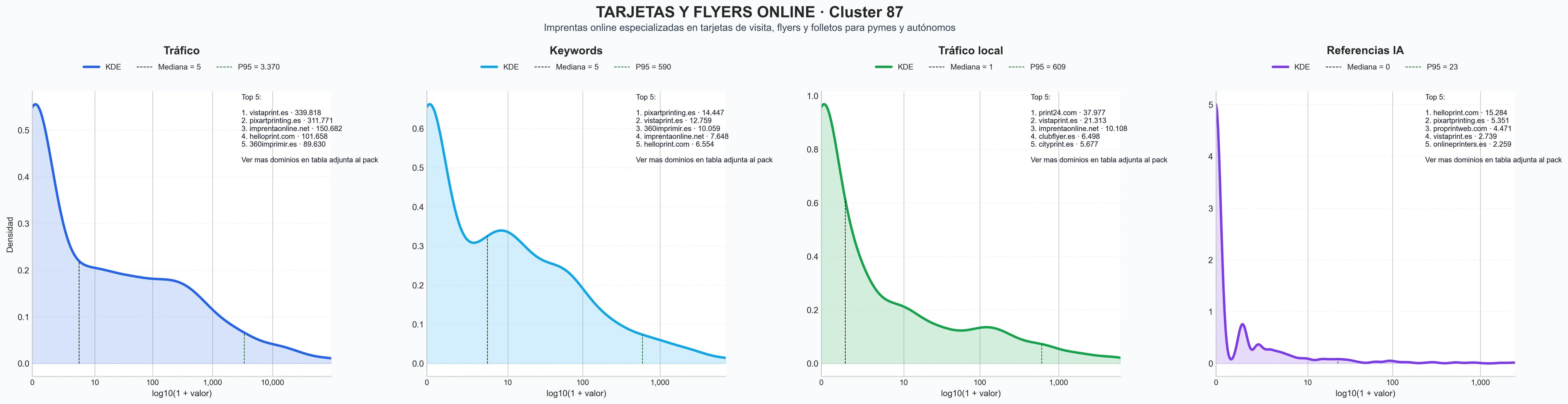 analisis del rubro impresión flyers, tarjetas personalizadas, papelería corporativa