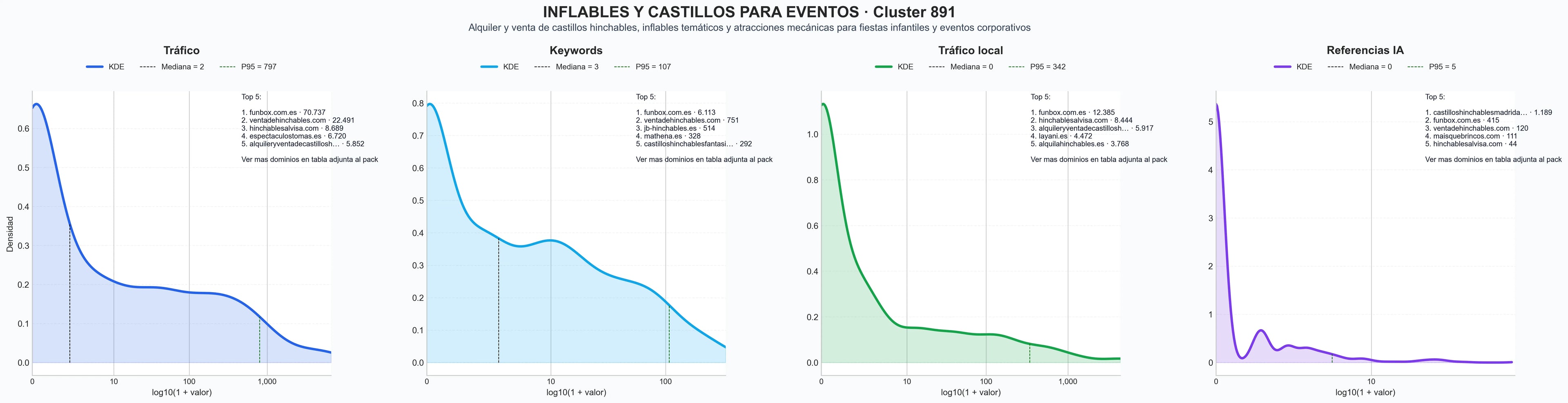 ranking de visibilidad castillos hinchables, inflables acuáticos, hinchables acuáticos
