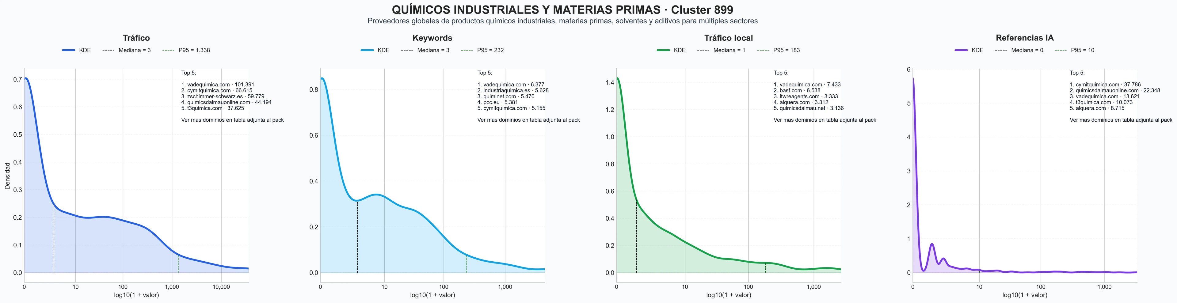 distribuciones de posicionamiento solventes industriales, compuestos de purga, fertilizantes agrícolas