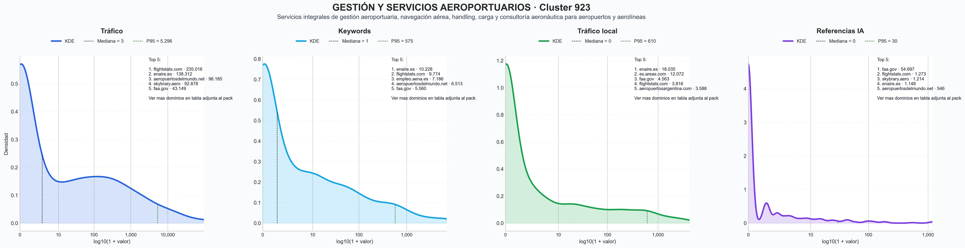 analisis cuantitativo servicios aeroportuarios, navegación aérea, planificación de vuelos