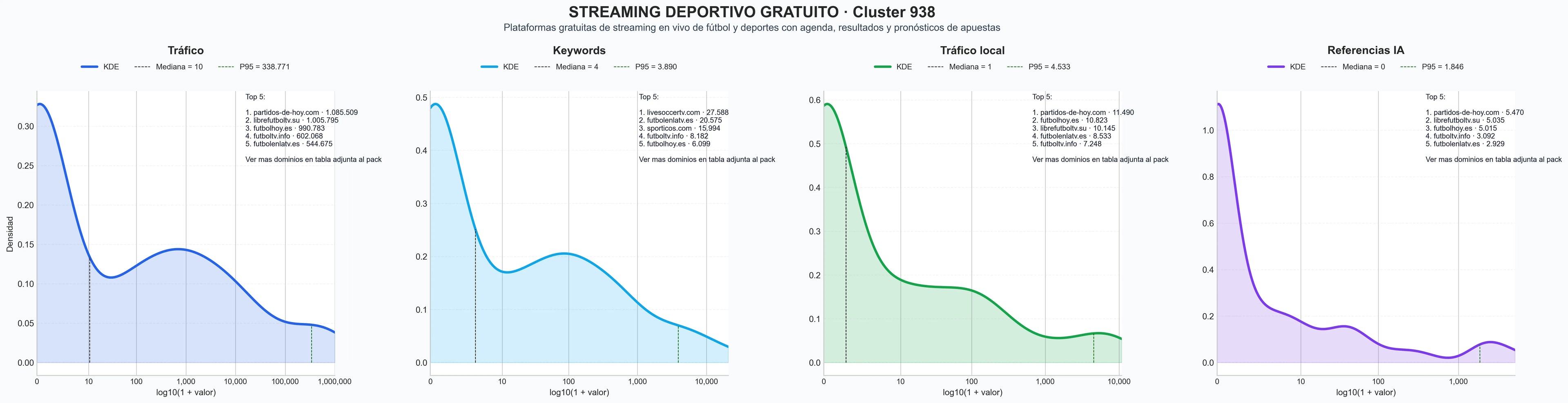 analisis del rubro noticias fútbol online, agenda partidos fútbol, canales deportivos gratuitos