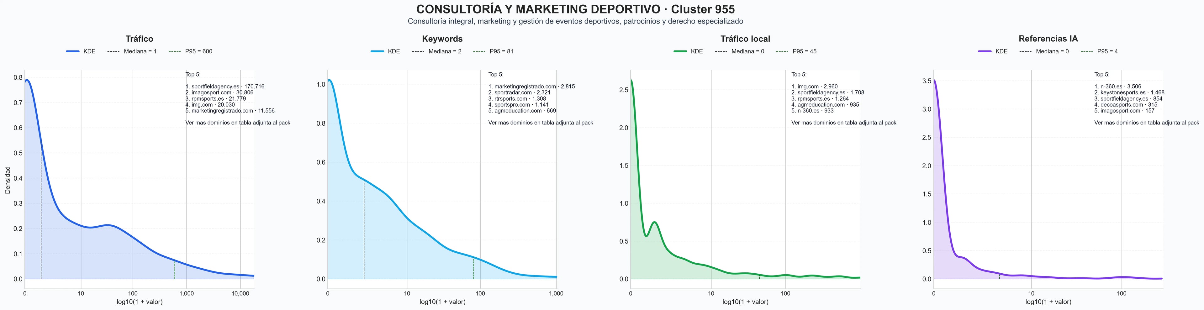 cuota de mercado digital patrocinio deportivo, derecho deportivo, branding deportivo