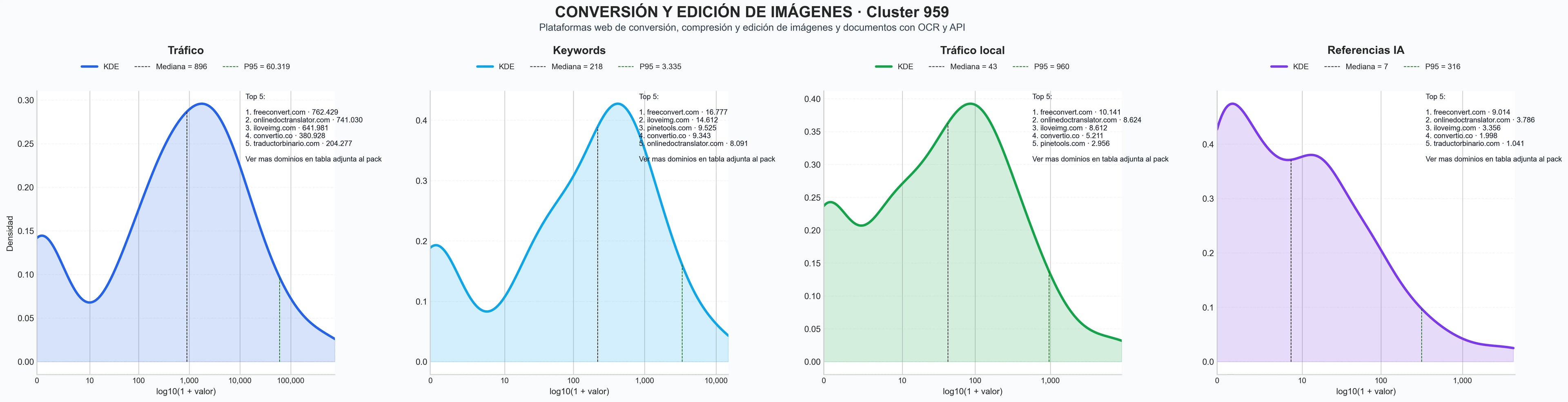 distribución de dominios por tráfico editar fotos online, convertir a JPG, convertir a SVG