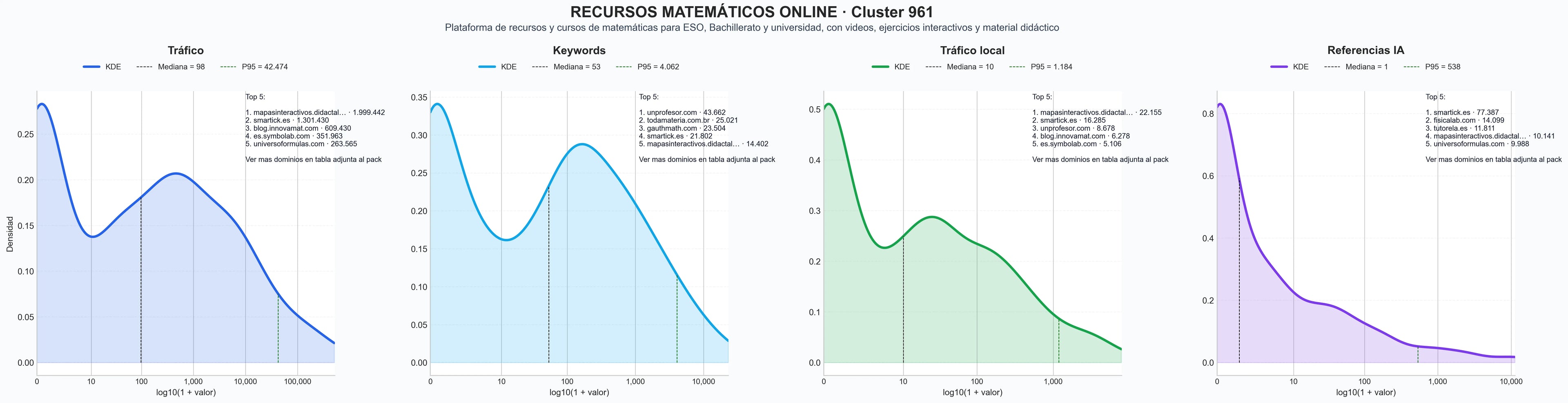 distribucion de competencia en rubro videos educativos, videos explicativos, simulaciones interactivas