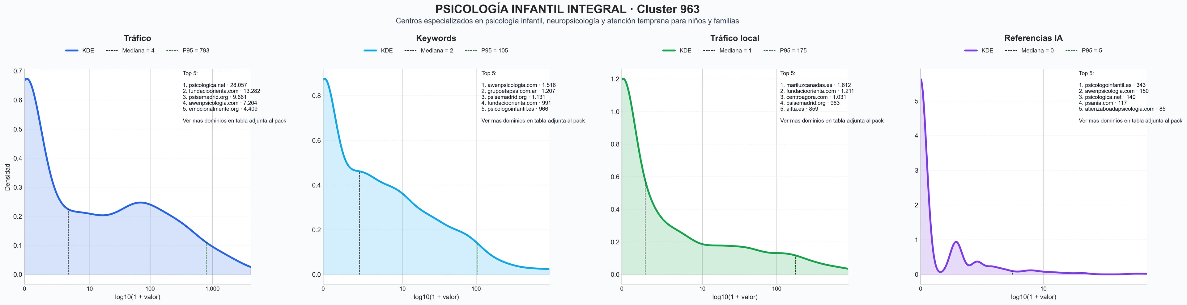 analisis del rubro terapia psicológica, terapia familiar, psicología perinatal