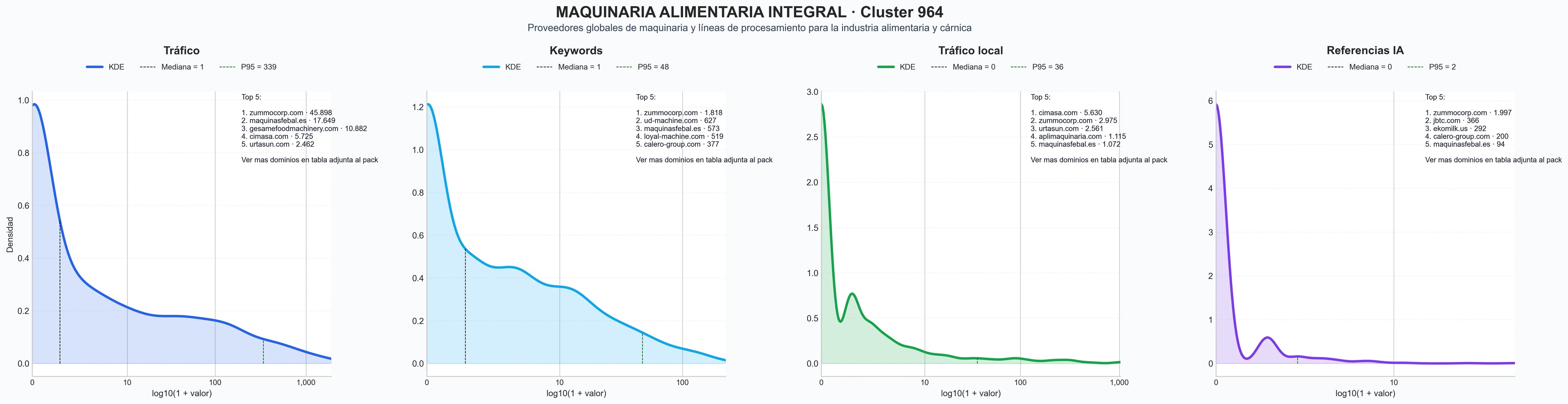 analisis numerico en el rubro maquinaria alimentaria, equipos envasado alimentos, prensas aceite vegetal