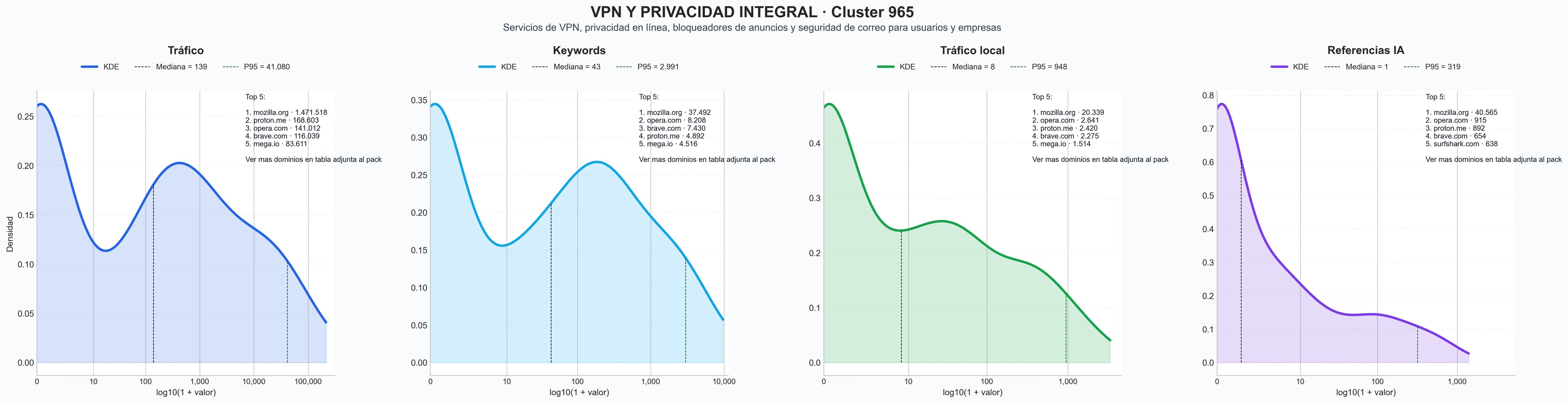 analisis numerico en el rubro VPN, proxy gratuito, servicio VPN empresarial
