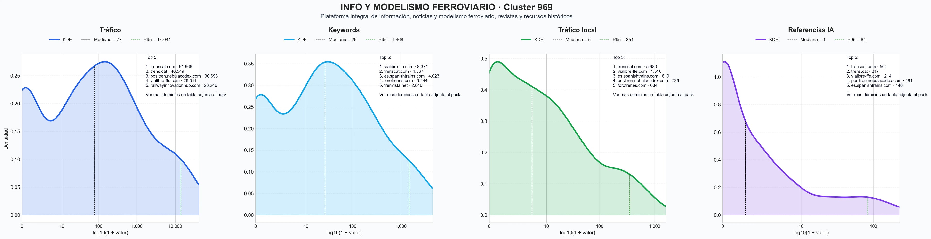 distribuciones de posicionamiento noticias ferroviarias, servicios publicidad ferroviaria, cobertura eventos ferroviarios