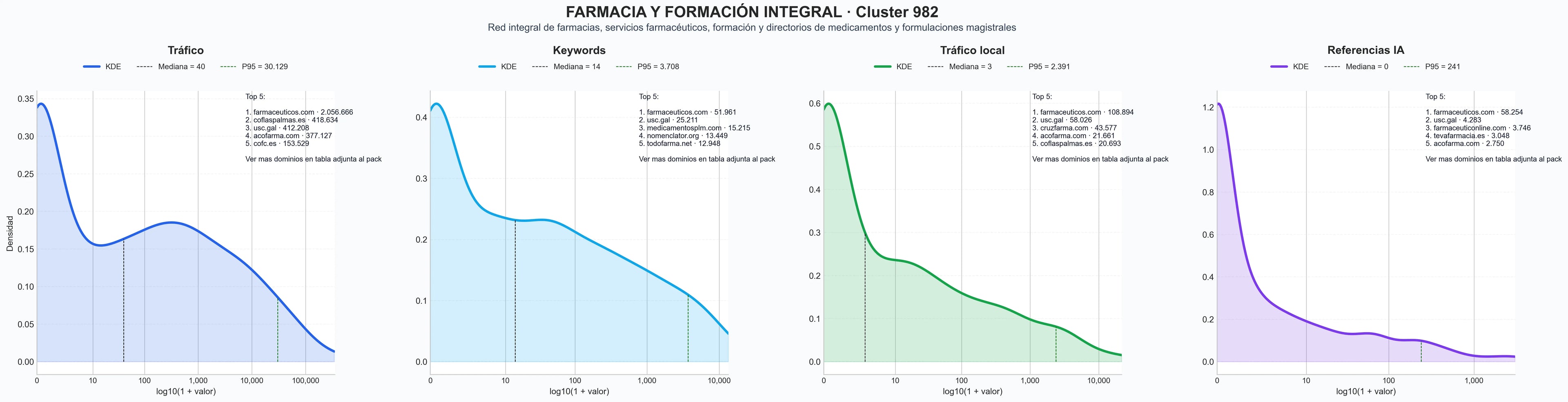 cuota de mercado digital servicios farmacéuticos, información de salud, dispensación medicamentos