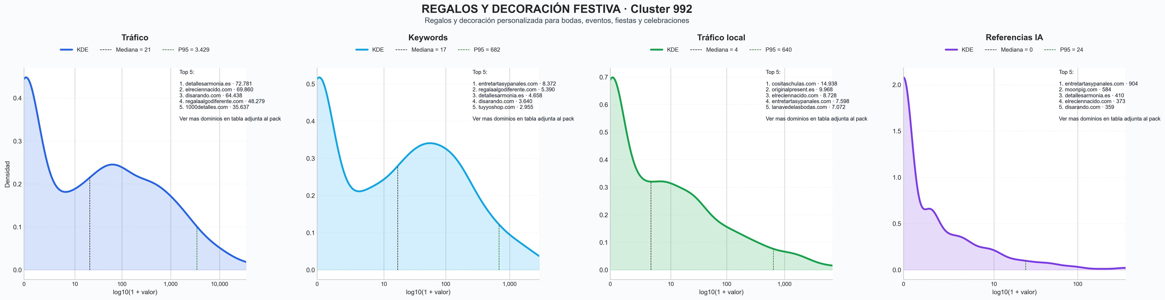 analisis numerico en el rubro regalos personalizados, cajas regalo, etiquetas adhesivas