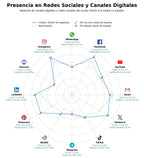 métricas de interacción creación de logotipos, compresión de imágenes, papelería corporativa