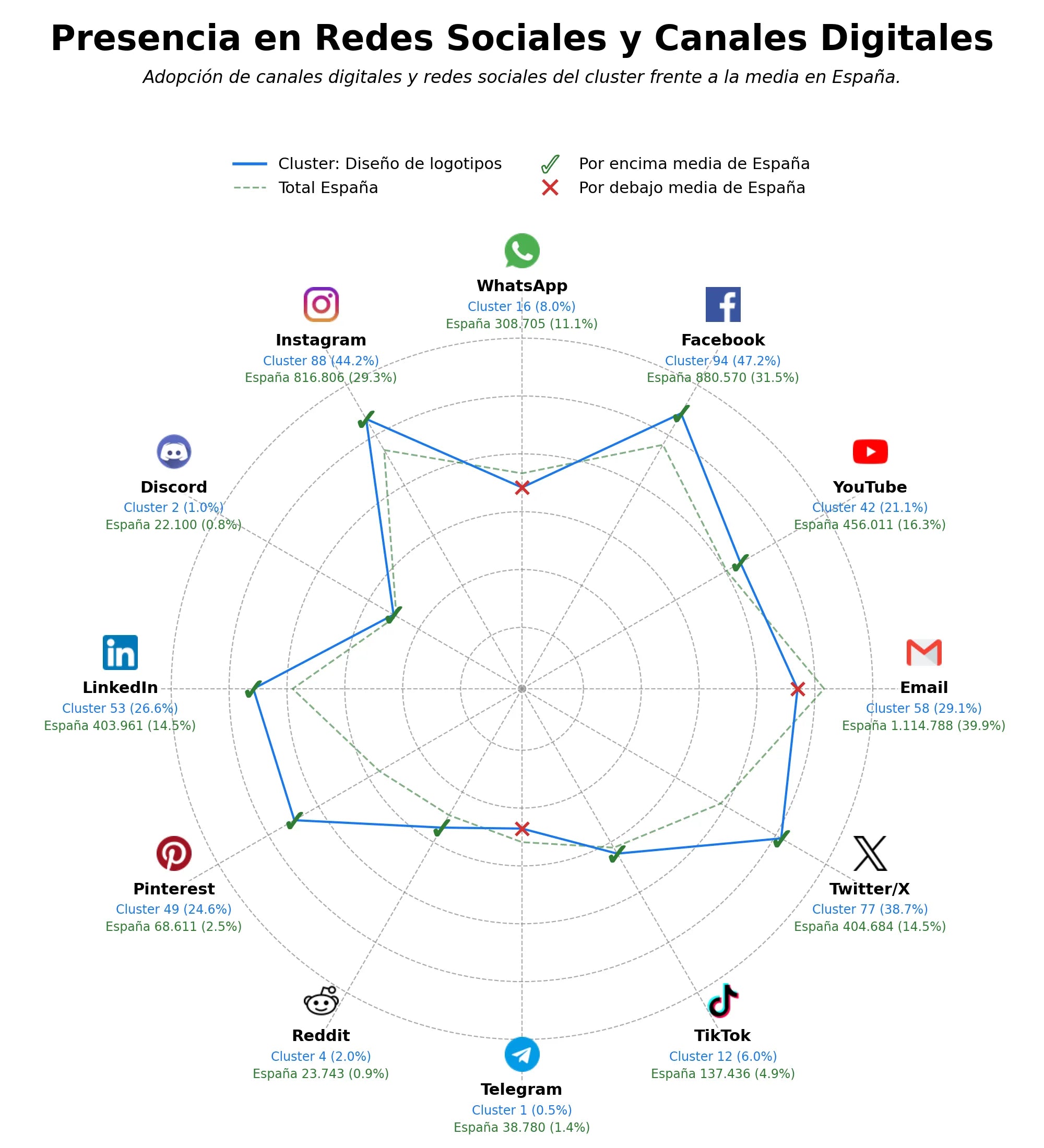 métricas de interacción identidad visual, branding corporativo, ilustraciones personalizadas