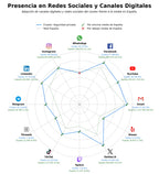 analisis de presencia en redes consultoría de seguridad, gestión de emergencias, alertas de emergencias