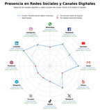 análisis de datos masivos automatización procesos empresariales, ciberseguridad empresarial, consultoría tecnológica avanzada