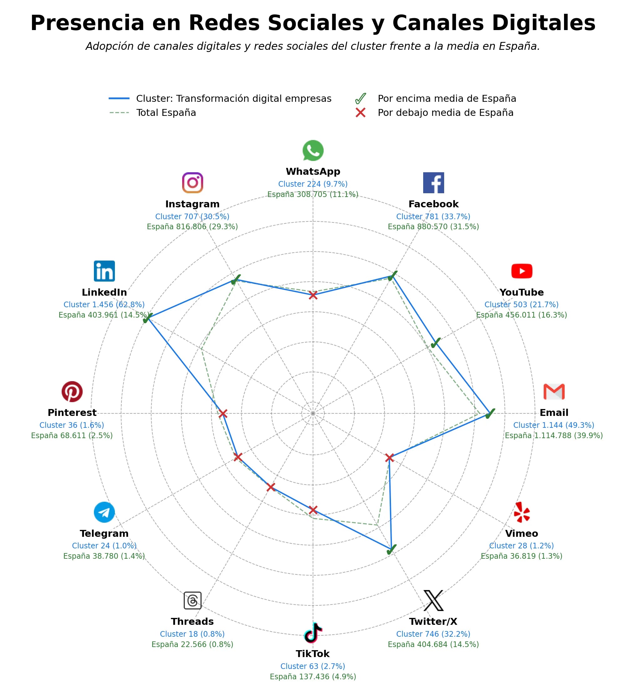 análisis de datos masivos automatización procesos empresariales, ciberseguridad empresarial, consultoría tecnológica avanzada