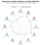 analisis presencia digital editar PDF, convertir a Excel, compresión de archivos
