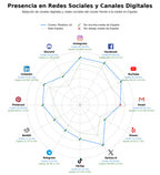análisis de datos masivos bloques cad, tutoriales sketchup, activos 3d