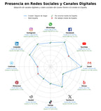 volumen de información social seguro de salud, seguro para empresas, seguro multirriesgo