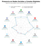 métricas de interacción equipos de soldadura, herramientas de corte, soldadura MIG