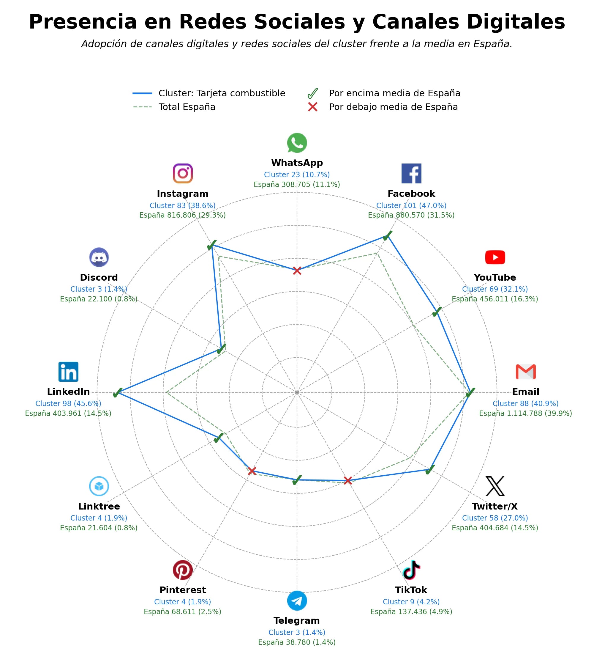 volumen de información social gestión de flotas, plataforma gestión flota, recarga vehículo eléctrico