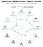 datos sociales tubos de aluminio, accesorios para perfiles, componentes de aluminio