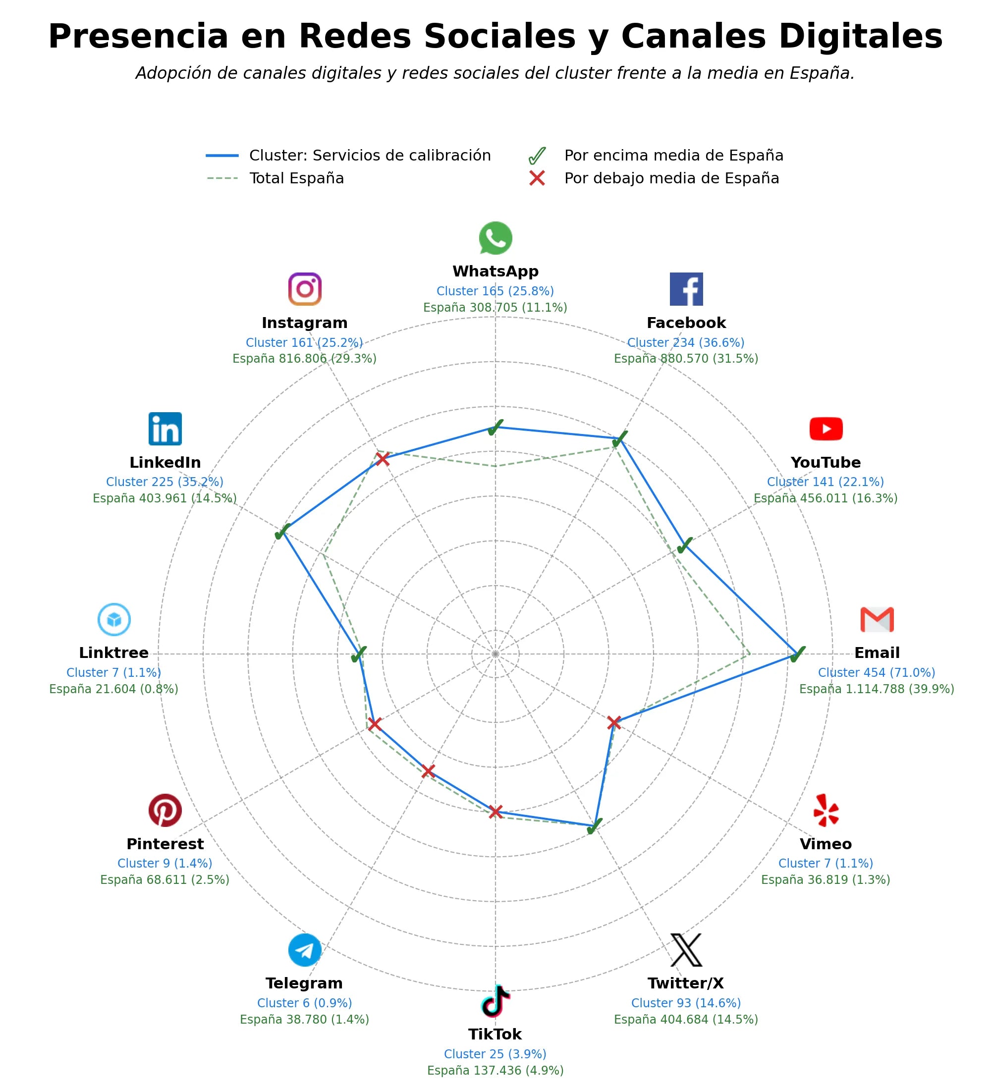 competencia en redes sociales de nicho calibración de equipos, calibración de instrumentos presión, calibración de equipos eléctricos
