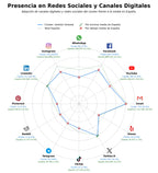 analisis de presencia en redes gestión forestal, cadena custodia forestal, compensación huella carbono