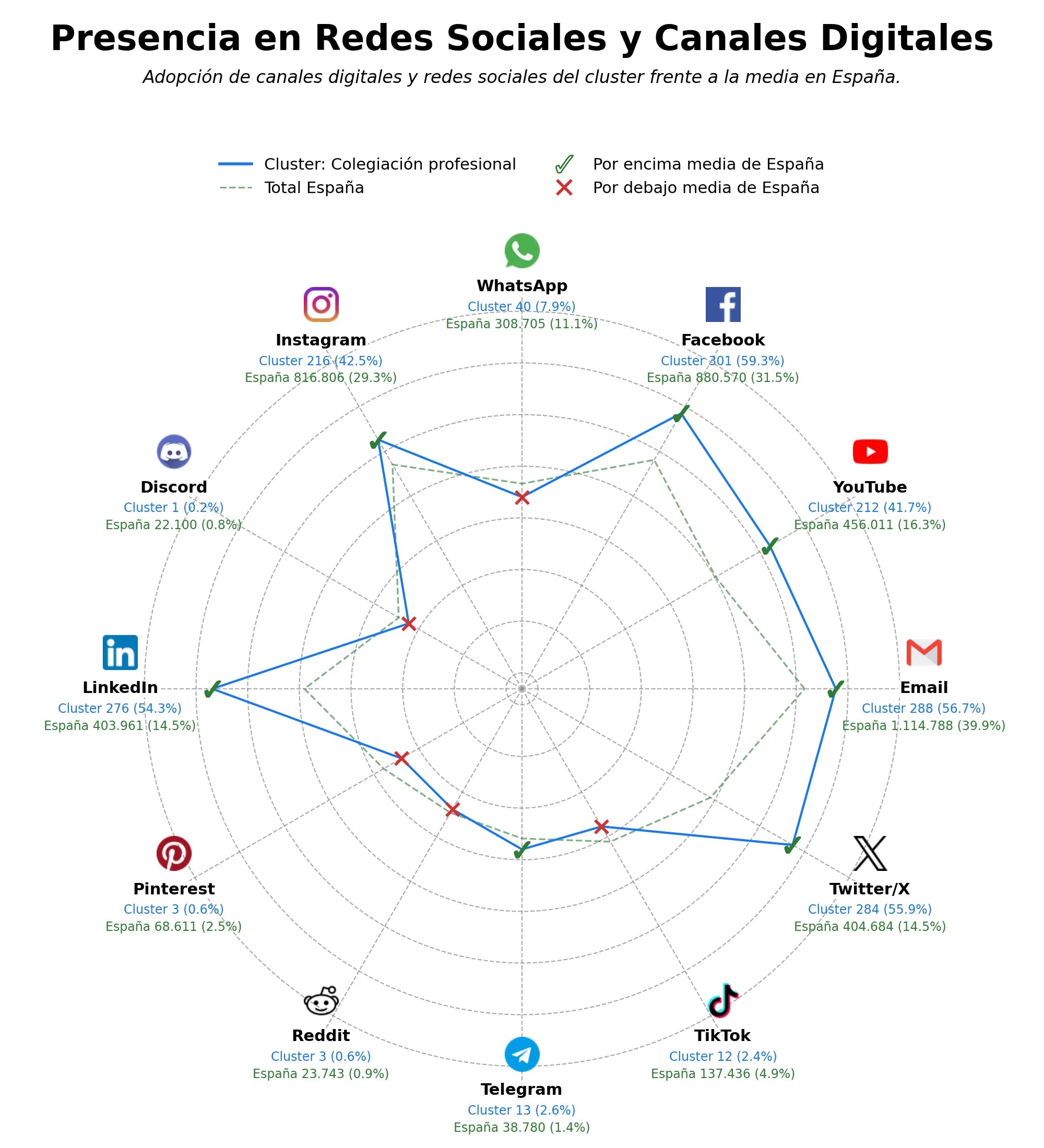 volumen de información social colegiación profesional, visado electrónico, seguro responsabilidad civil
