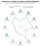 analisis de presencia en redes educación ambiental marina, pesca sostenible, recursos educativos marinos