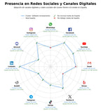 competencia en redes sociales de nicho plataforma talento, pruebas psicométricas, multiposting ofertas