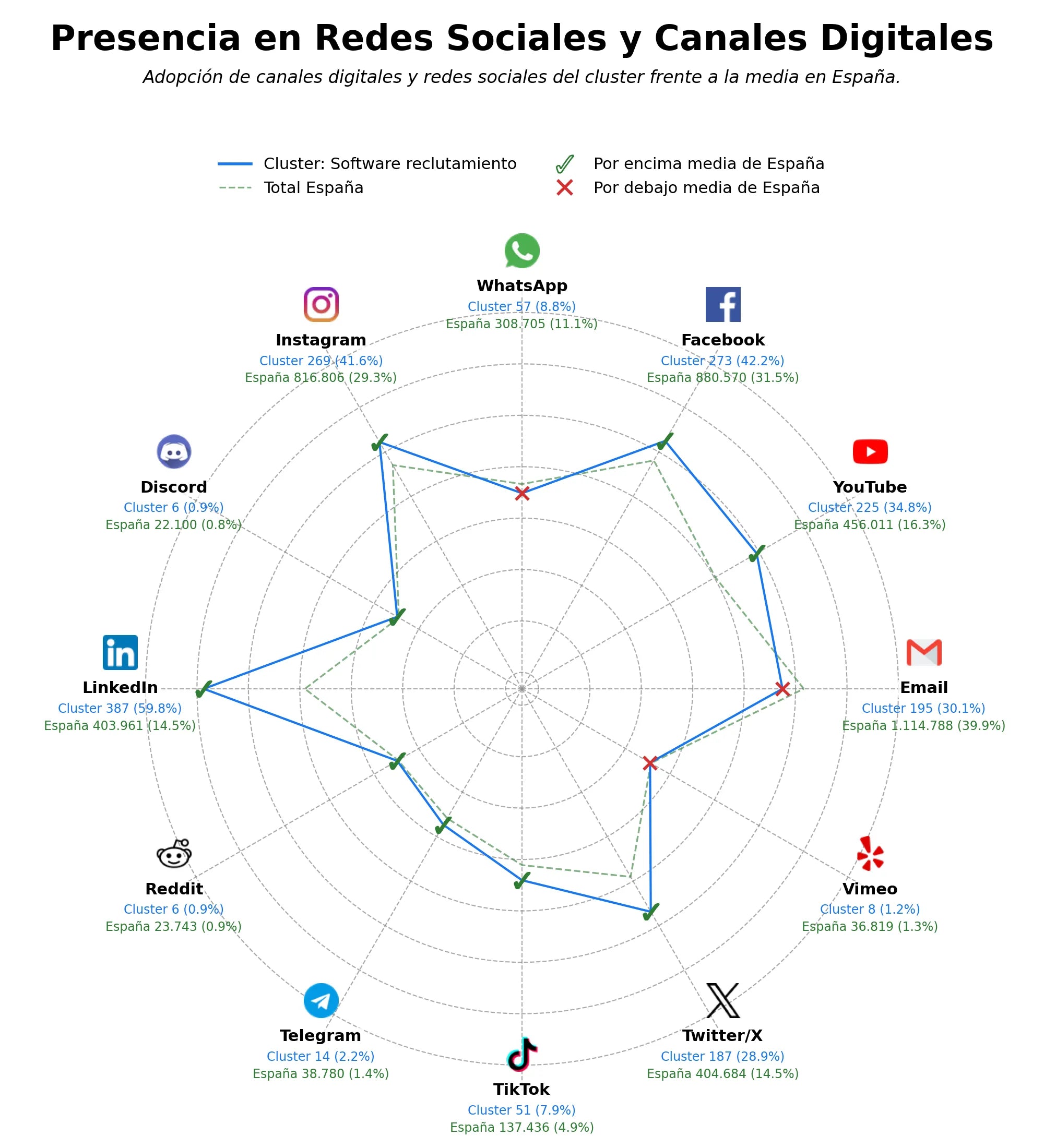 datos sociales software reclutamiento, multiposting ofertas, ATS