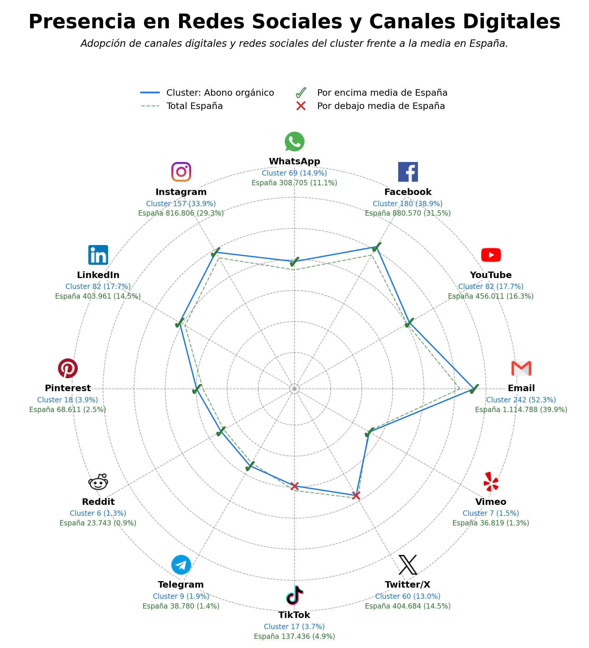 volumen de información social abono orgánico, compostaje comunitario, enmienda orgánica