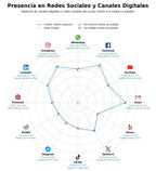 métricas de interacción humus de lombriz, compostaje comunitario, compostaje doméstico