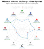 datos sociales software a medida, gestión de proyectos, inteligencia artificial empresarial
