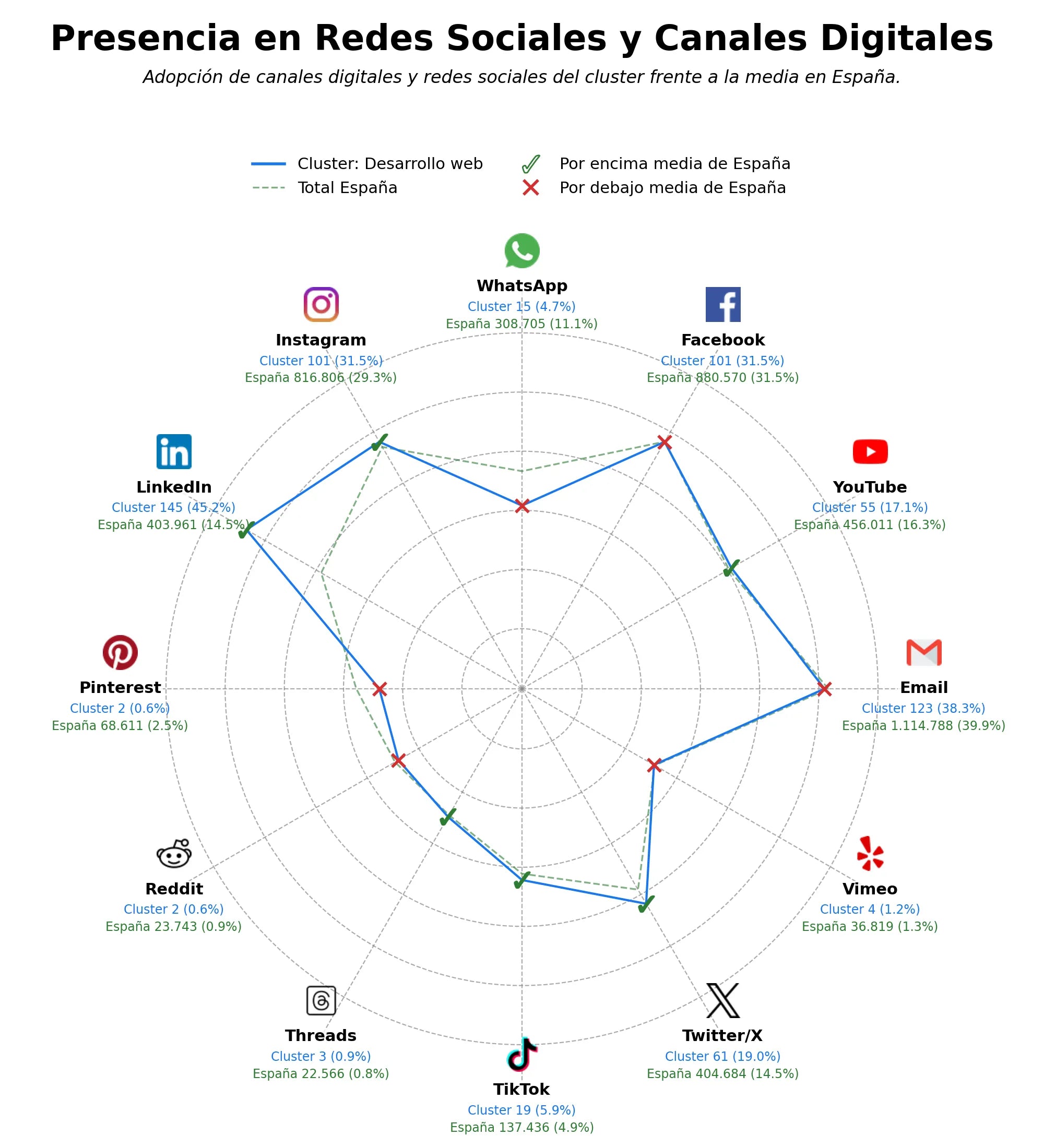 datos sociales software a medida, gestión de proyectos, inteligencia artificial empresarial