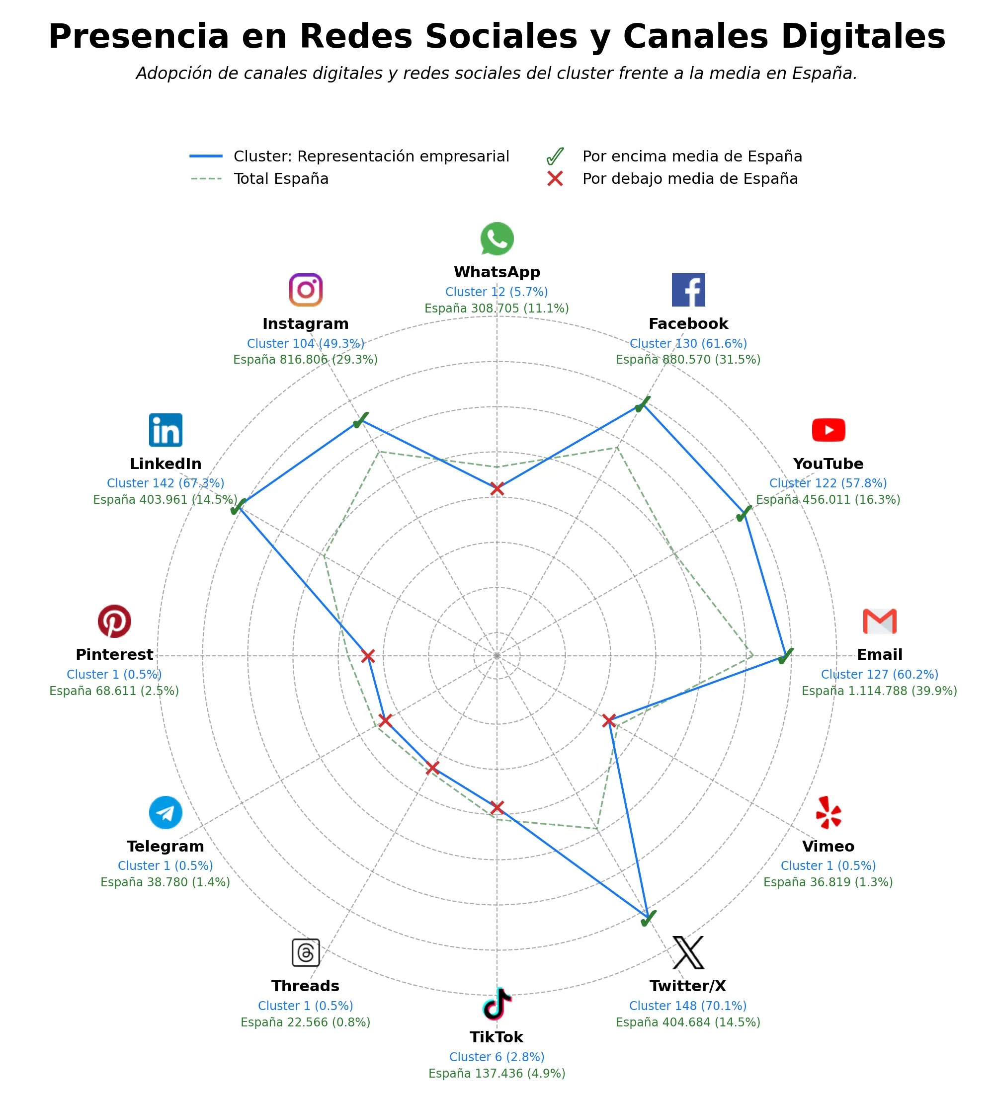 analisis presencia digital representación empresarial, apoyo empresarial, estudios sectoriales