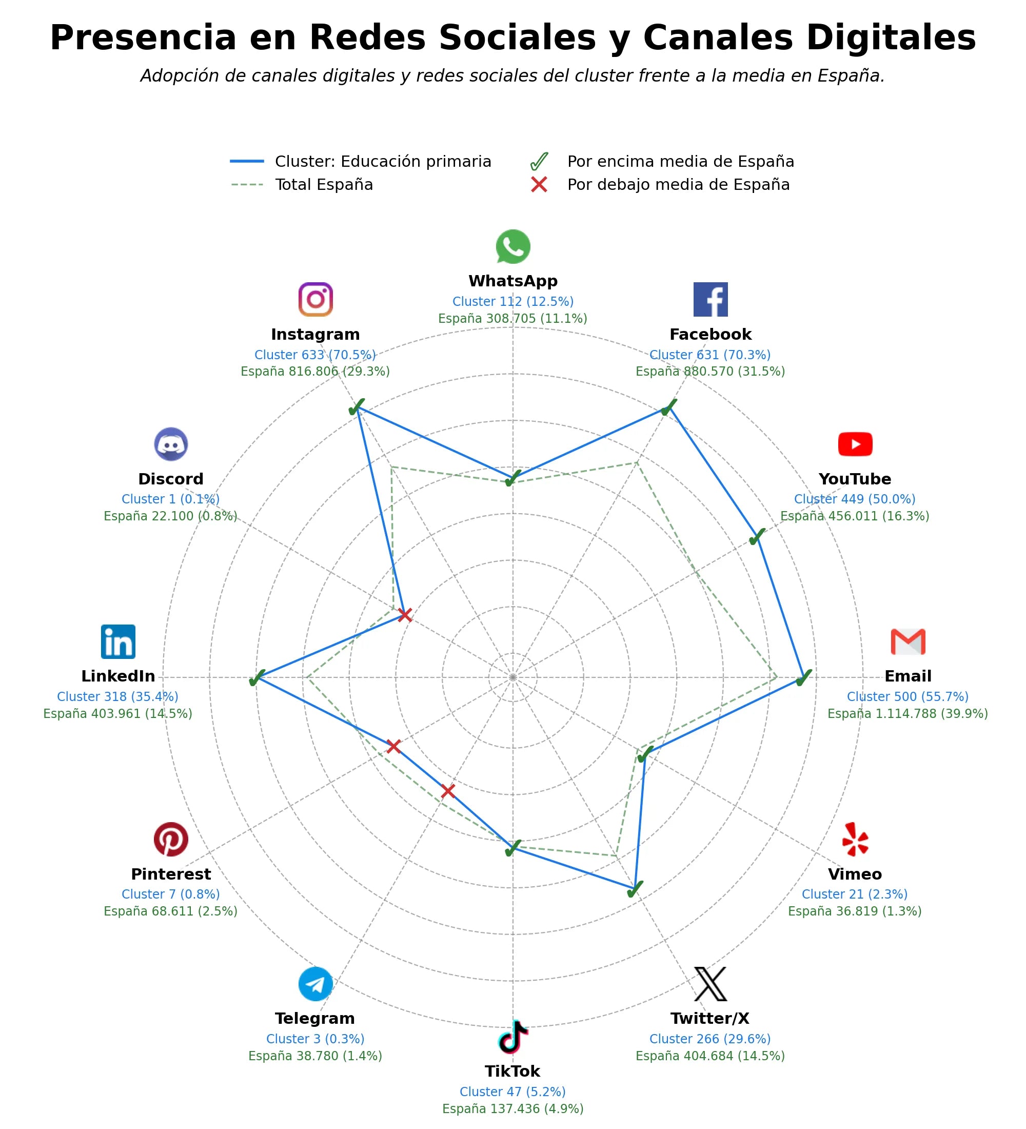 analisis de presencia en redes educación secundaria, bachillerato internacional, programas de intercambio