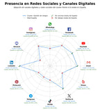 métricas de interacción registro LEI, due diligence, automatización de cumplimiento