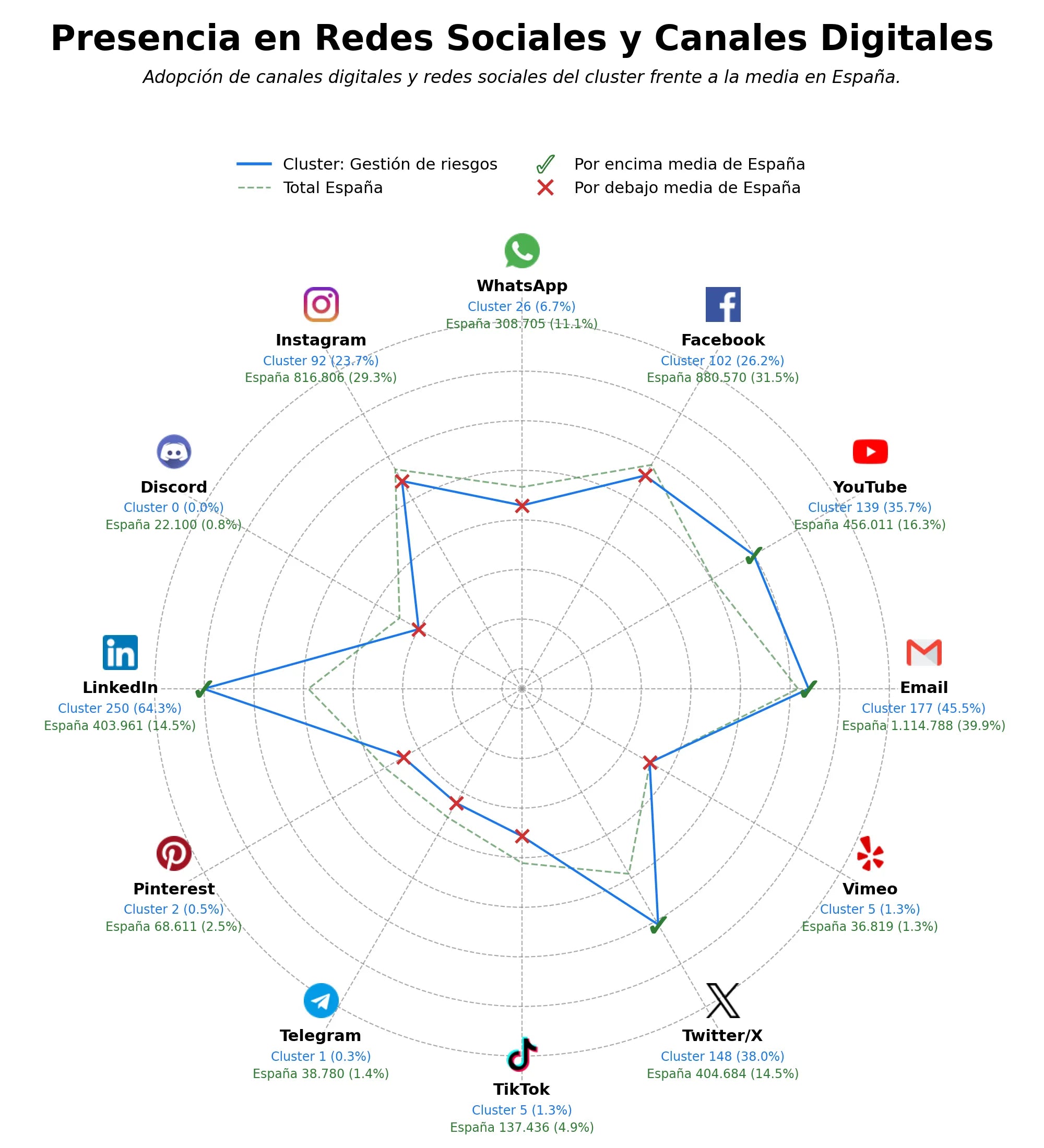 analisis presencia digital gestión de riesgos, evaluación de riesgos, cumplimiento normativo