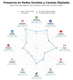 penetracion de redes sociales del sector anillos tendencia, colgantes elegantes, joyería de plata